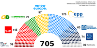 Sitzverteilung-EP-2021.png