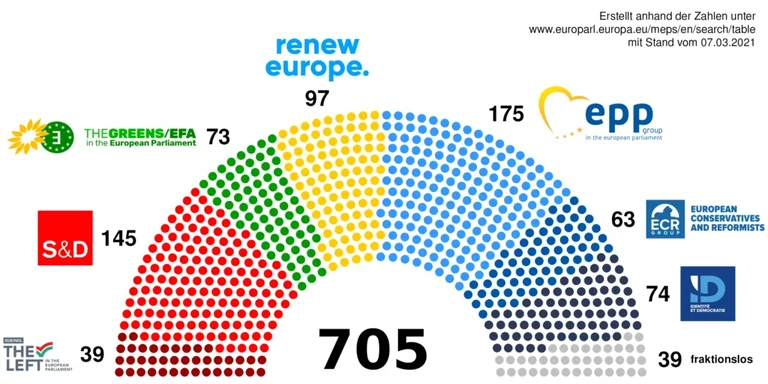 Sitzverteilung-EP-2021.png